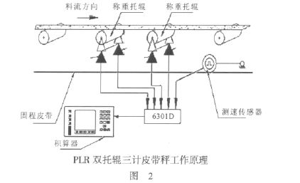 模块电子皮带秤