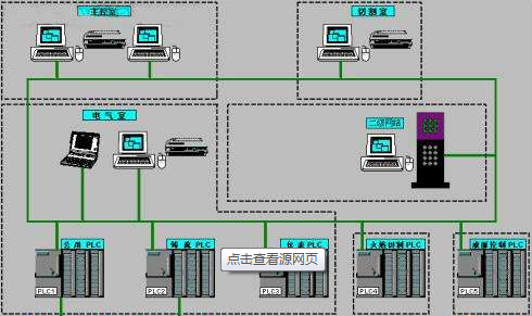 PLC系统