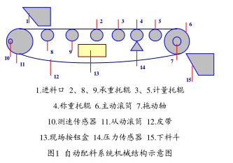 皮带秤