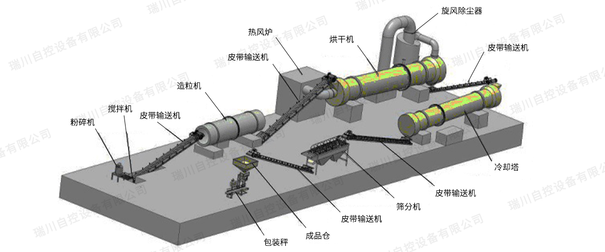 复合肥生产线3D图水印版.jpg